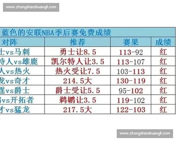 通过篮球比赛数据分析揭示比赛胜负关键因素与球员表现趋势 - 副本 (4) 通过篮球比赛数据分析揭示比赛胜负关键因素与球员表现趋势 - 副本 (4)